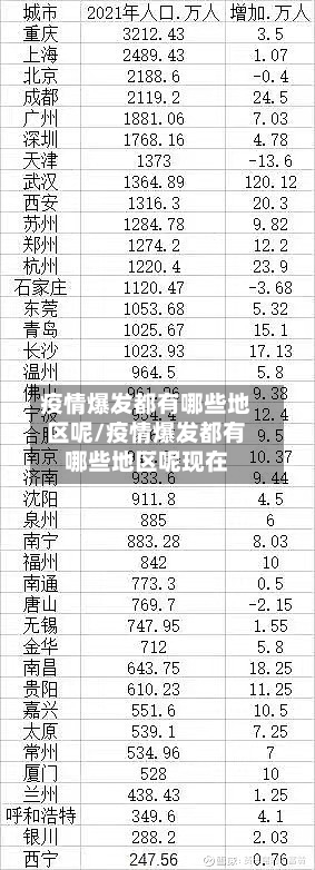 疫情爆发都有哪些地区呢/疫情爆发都有哪些地区呢现在-第1张图片