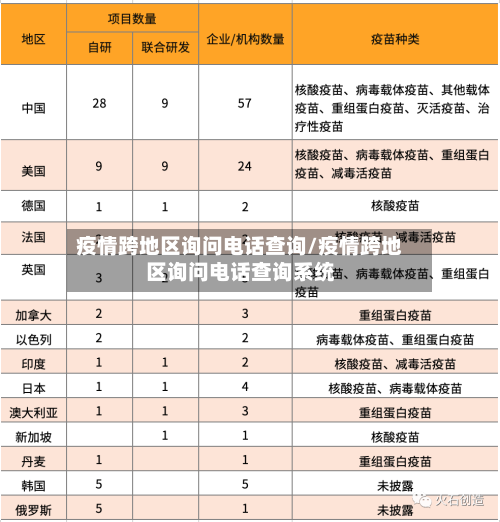 疫情跨地区询问电话查询/疫情跨地区询问电话查询系统-第1张图片