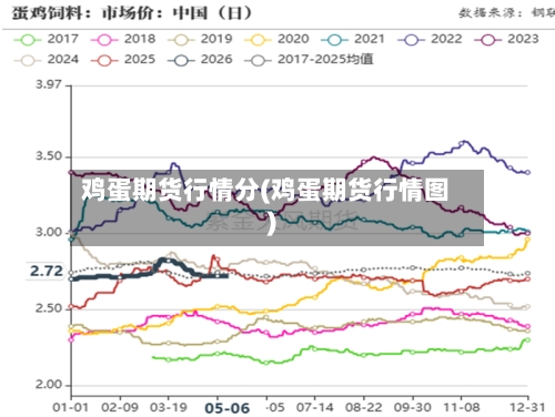 鸡蛋期货行情分(鸡蛋期货行情图)-第1张图片