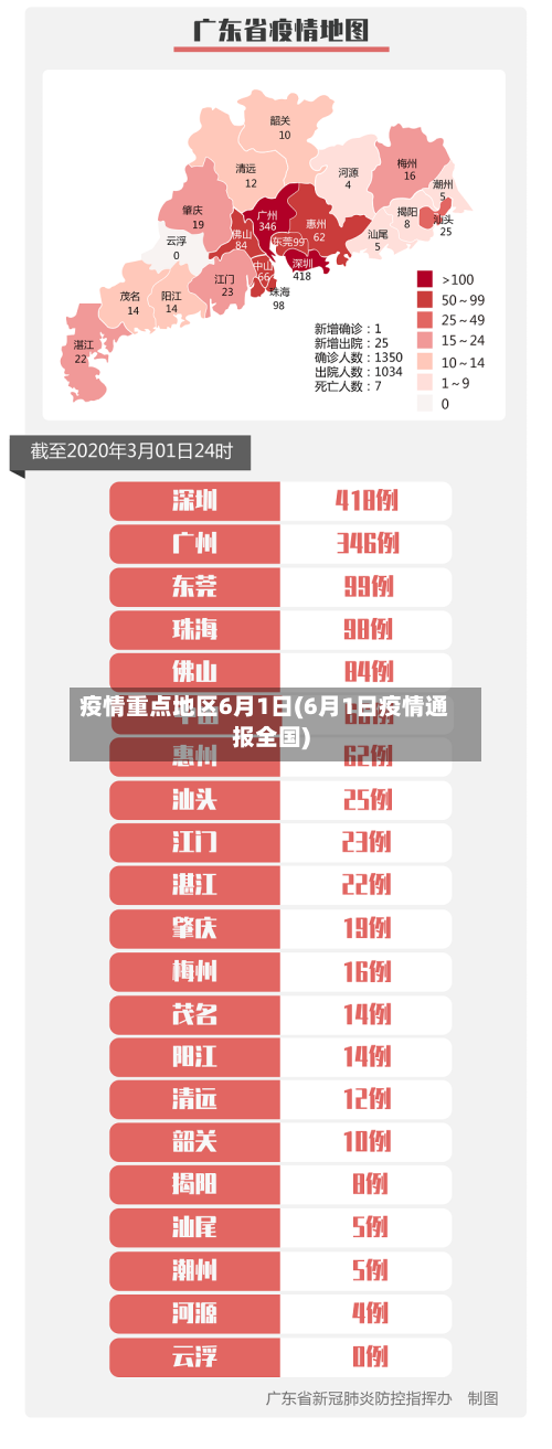 疫情重点地区6月1日(6月1日疫情通报全国)-第1张图片
