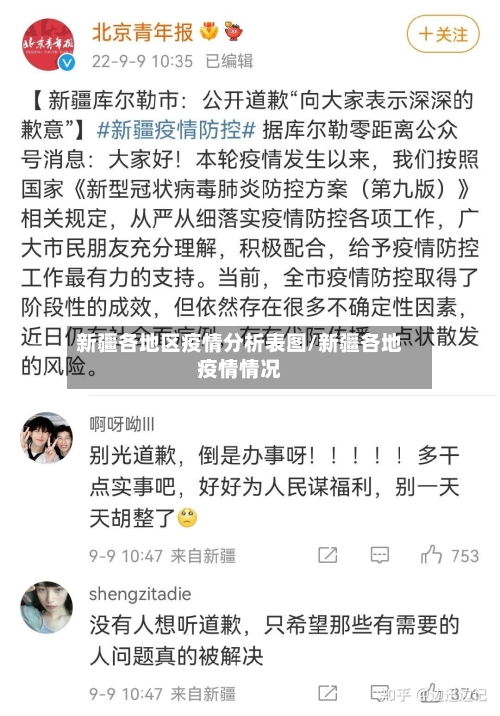 新疆各地区疫情分析表图/新疆各地疫情情况-第1张图片