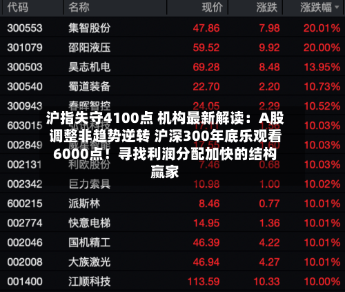 沪指失守4100点 机构最新解读:A股调整非趋势逆转 沪深300年底乐观看6000点!寻找利润分配加快的结构赢家-第1张图片