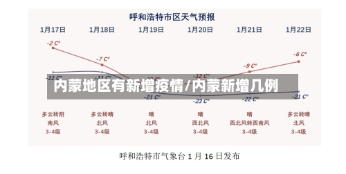 内蒙地区有新增疫情/内蒙新增几例-第1张图片