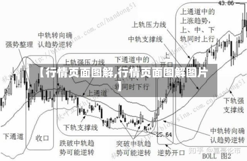 【行情页面图解,行情页面图解图片】-第1张图片