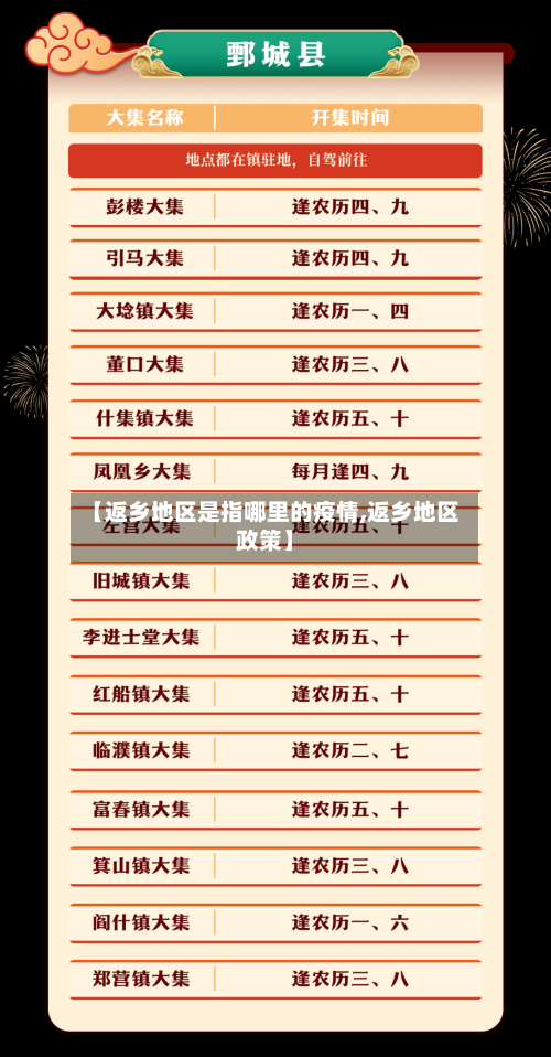 【返乡地区是指哪里的疫情,返乡地区政策】-第1张图片