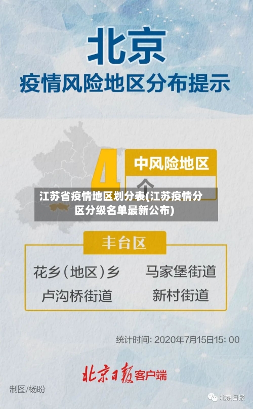 江苏省疫情地区划分表(江苏疫情分区分级名单最新公布)-第1张图片