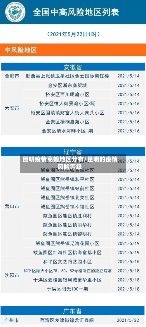 昆明疫情高峰地区分布/昆明的疫情风险等级-第1张图片