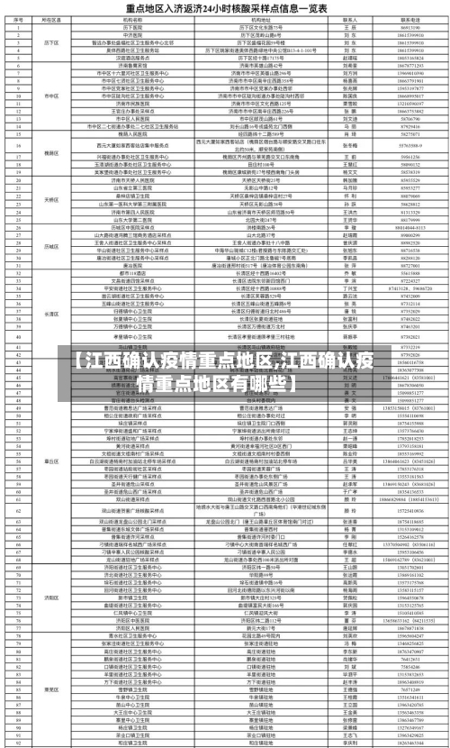 【江西确认疫情重点地区,江西确认疫情重点地区有哪些】-第1张图片