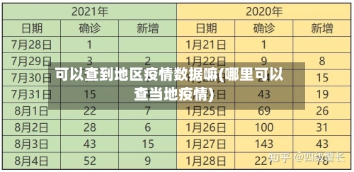 可以查到地区疫情数据嘛(哪里可以查当地疫情)-第1张图片