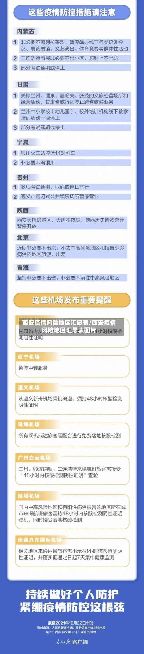 西安疫情风险地区汇总表/西安疫情风险地区汇总表图片-第1张图片