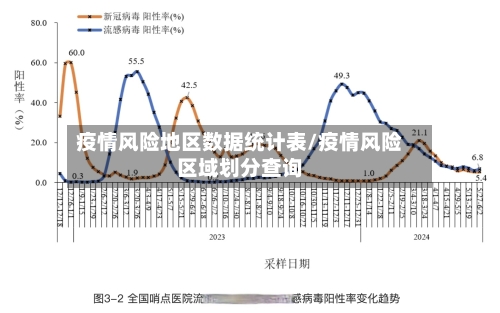 疫情风险地区数据统计表/疫情风险区域划分查询-第1张图片