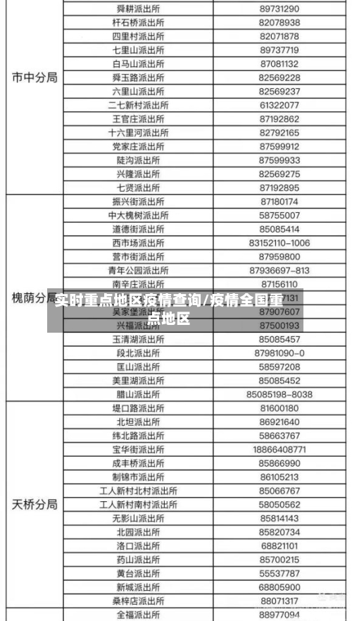 实时重点地区疫情查询/疫情全国重点地区-第1张图片