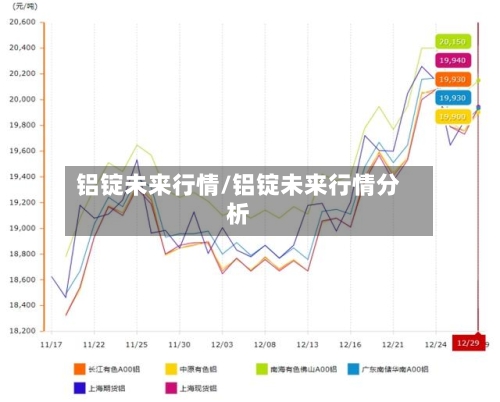 铝锭未来行情/铝锭未来行情分析-第1张图片