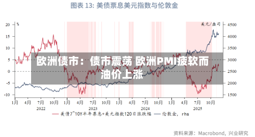 欧洲债市:债市震荡 欧洲PMI疲软而油价上涨-第1张图片