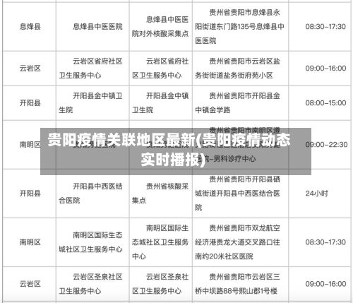 贵阳疫情关联地区最新(贵阳疫情动态实时播报)-第1张图片