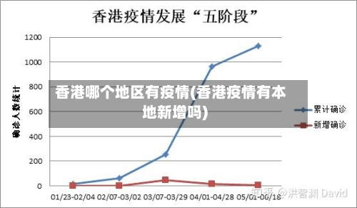香港哪个地区有疫情(香港疫情有本地新增吗)-第1张图片
