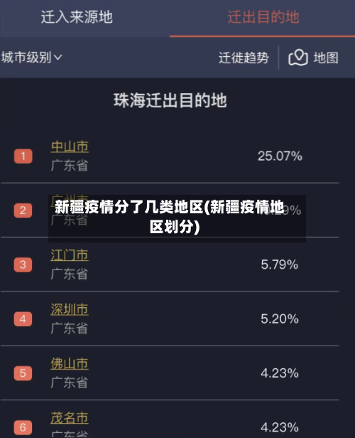 新疆疫情分了几类地区(新疆疫情地区划分)-第1张图片