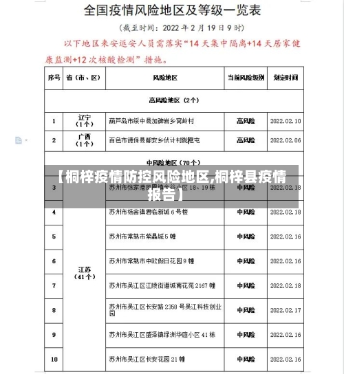 【桐梓疫情防控风险地区,桐梓县疫情报告】-第1张图片