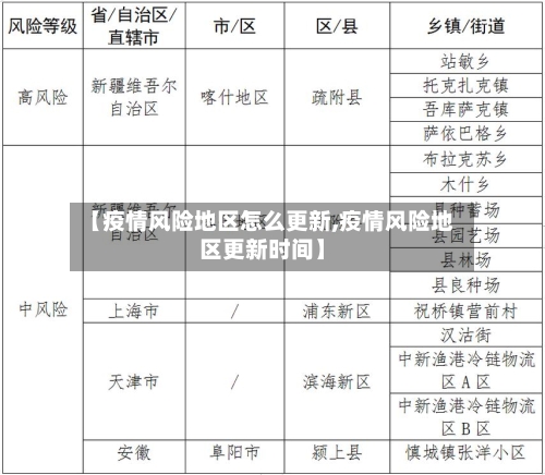 【疫情风险地区怎么更新,疫情风险地区更新时间】-第1张图片