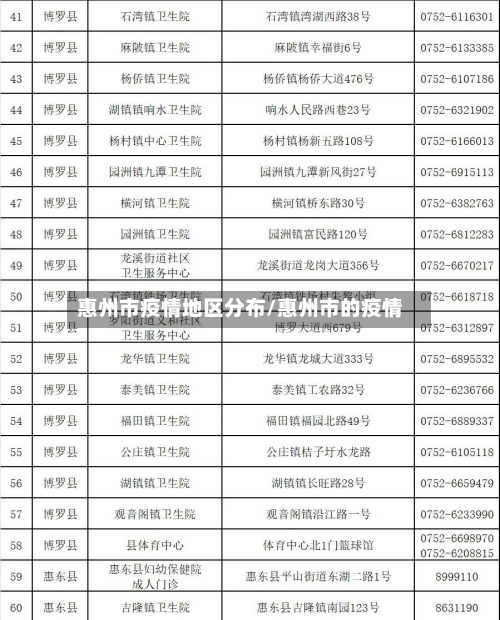 惠州市疫情地区分布/惠州市的疫情-第1张图片