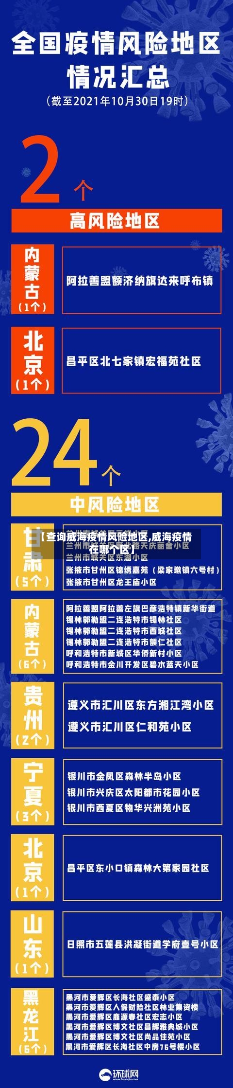 【查询威海疫情风险地区,威海疫情在哪个区】-第1张图片