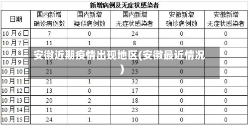 安徽近期疫情出现地区(安徽最近情况)-第1张图片