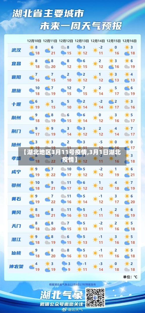【湖北地区3月11号疫情,3月1日湖北疫情】-第1张图片