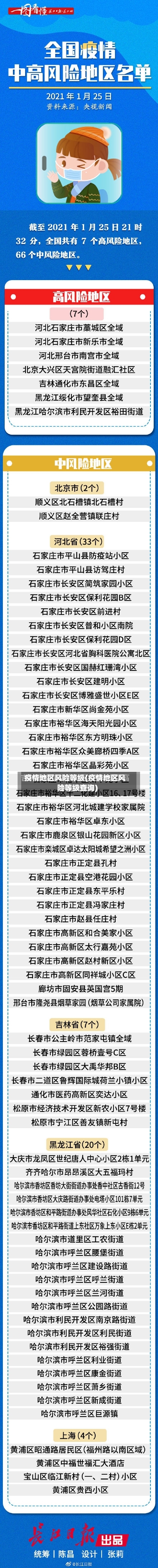 疫情地区风险等级(疫情地区风险等级查询)-第1张图片