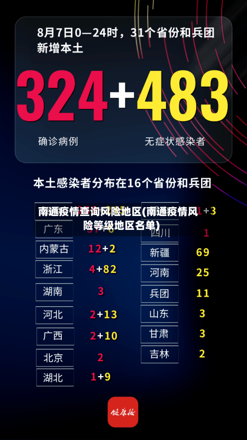 南通疫情查询风险地区(南通疫情风险等级地区名单)-第1张图片