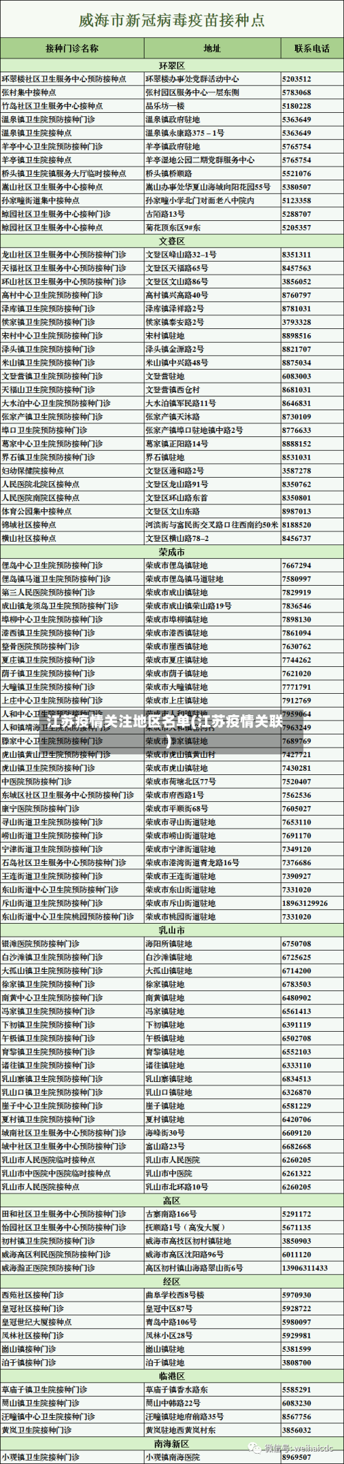 江苏疫情关注地区名单(江苏疫情关联)-第1张图片