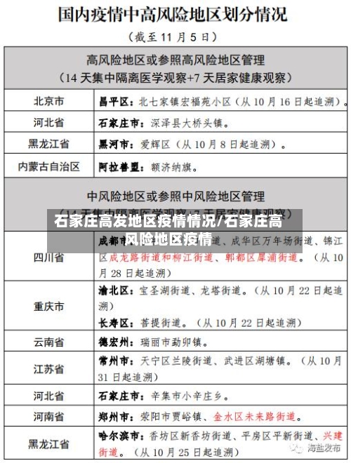 石家庄高发地区疫情情况/石家庄高风险地区疫情-第1张图片