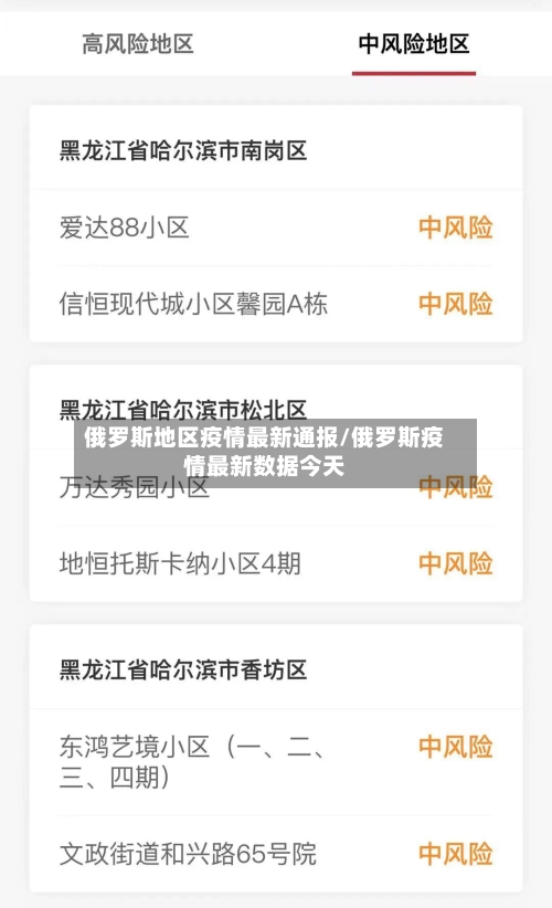 俄罗斯地区疫情最新通报/俄罗斯疫情最新数据今天-第1张图片