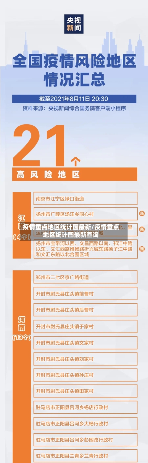疫情重点地区统计图最新/疫情重点地区统计图最新查询-第1张图片