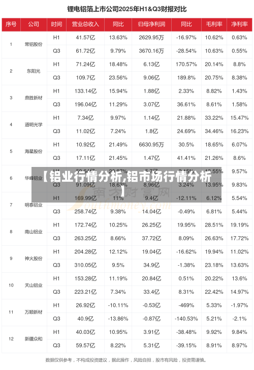 【铝业行情分析,铝市场行情分析】-第1张图片