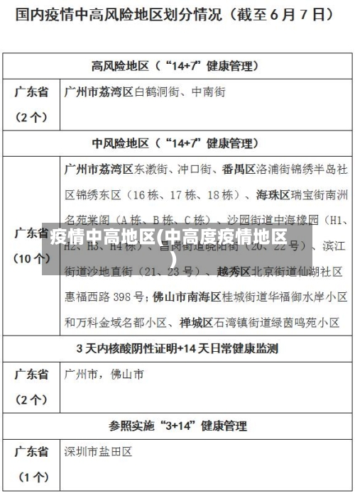 疫情中高地区(中高度疫情地区)-第1张图片