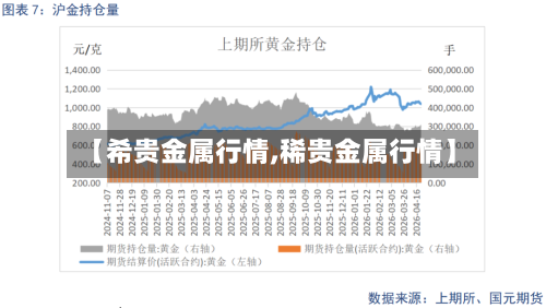 【希贵金属行情,稀贵金属行情】-第1张图片