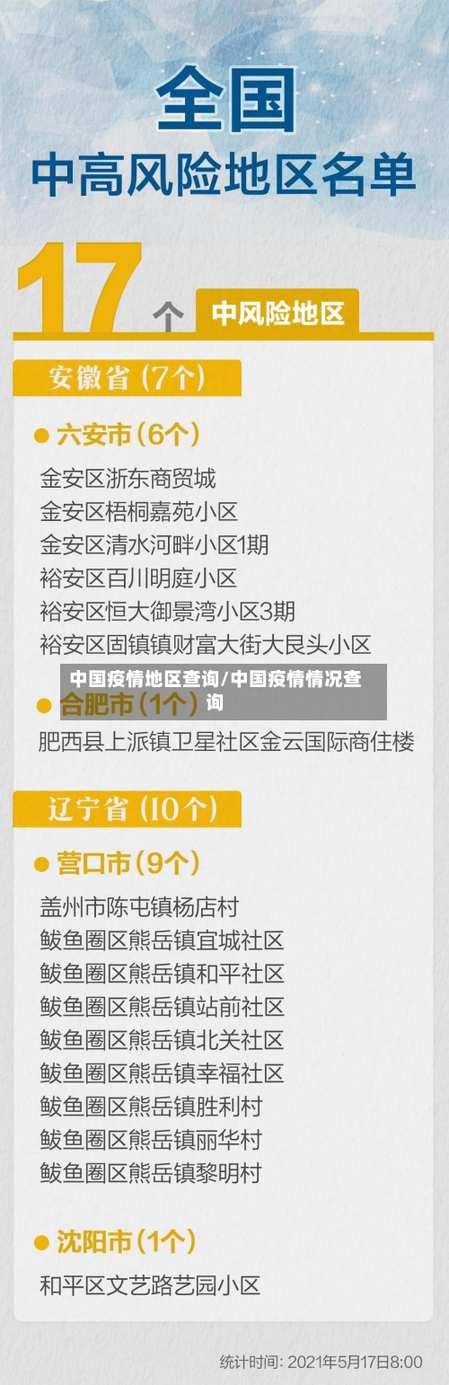 中国疫情地区查询/中国疫情情况查询-第1张图片