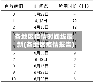 各地区疫情时间线最新(各地区疫情报告)-第1张图片