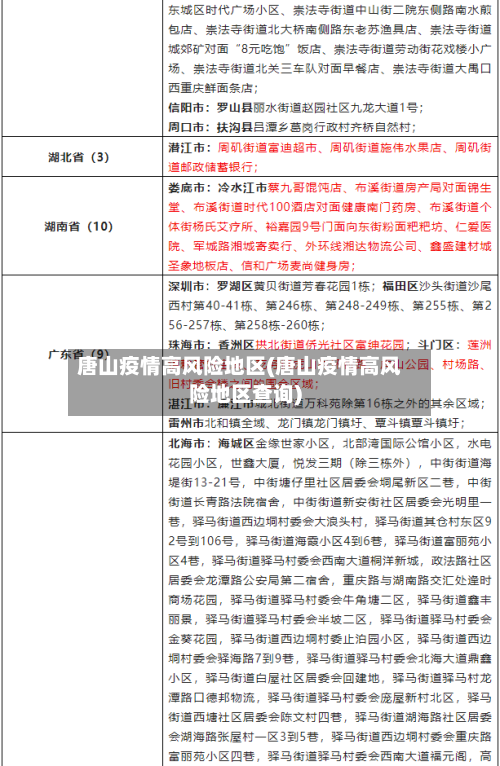 唐山疫情高风险地区(唐山疫情高风险地区查询)-第1张图片