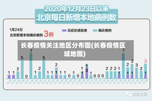 长春疫情关注地区分布图(长春疫情区域地图)-第1张图片