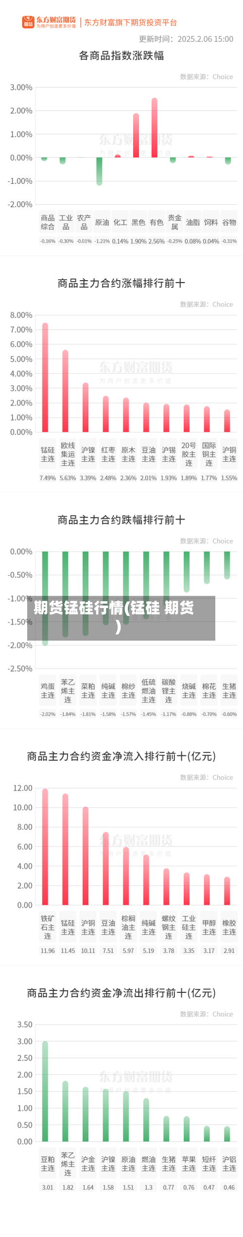 期货锰硅行情(锰硅 期货)-第1张图片