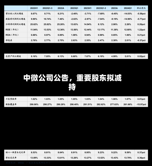 中微公司公告，重要股东拟减持-第1张图片