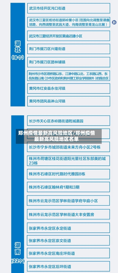 郑州疫情最新高风险地区/郑州疫情最新高风险地区名单-第1张图片