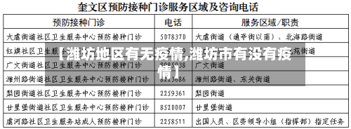 【潍坊地区有无疫情,潍坊市有没有疫情】-第1张图片