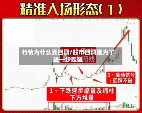 行情为什么要回调/股市回调是为了进一步走强-第1张图片