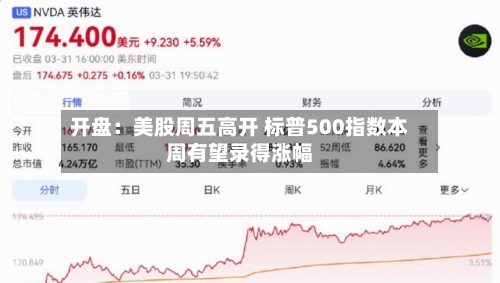 开盘:美股周五高开 标普500指数本周有望录得涨幅-第1张图片