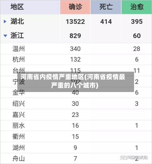 河南省内疫情严重地区(河南省疫情最严重的八个城市)-第1张图片
