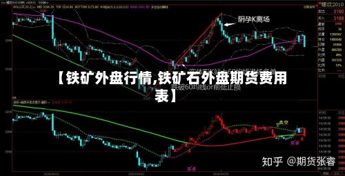 【铁矿外盘行情,铁矿石外盘期货费用表】-第1张图片