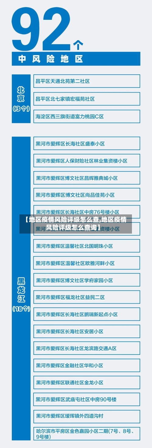 【地区疫情风险评级怎么查,地区疫情风险评级怎么查询】-第1张图片
