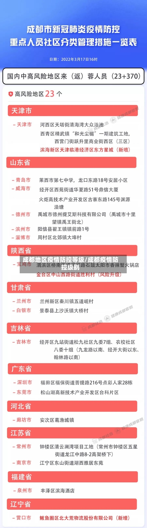 成都地区疫情防控等级/成都疫情防控级别-第1张图片